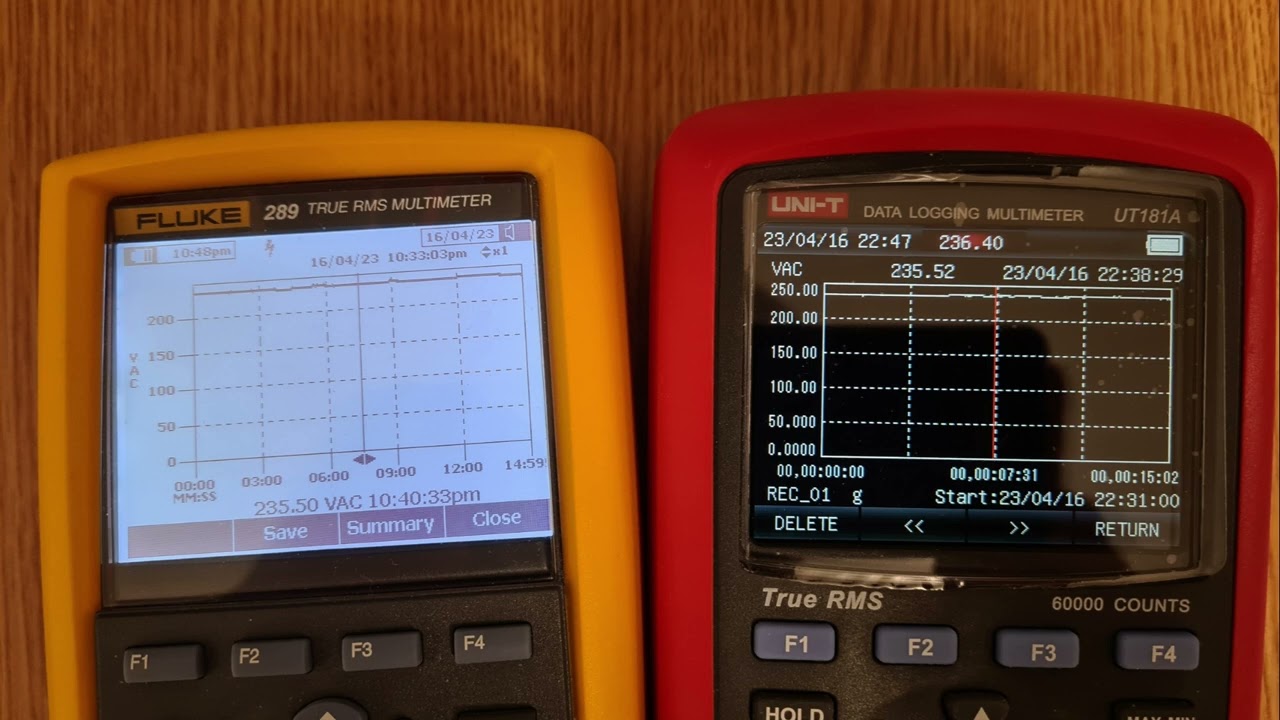 Zoom details on UNI -T 181A vs Fluke 289