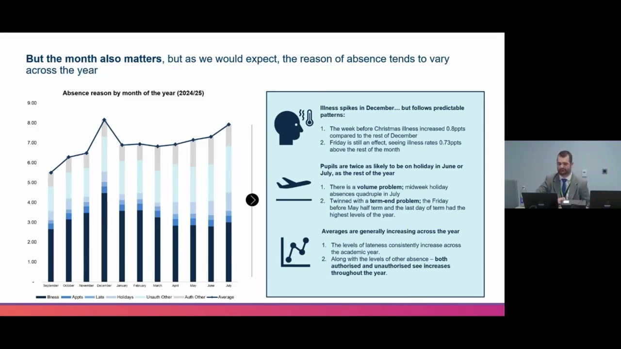 Конференция RISE по посещаемости и успеваемости. День 2, сессия 1 - Анализ данных Министерства об...