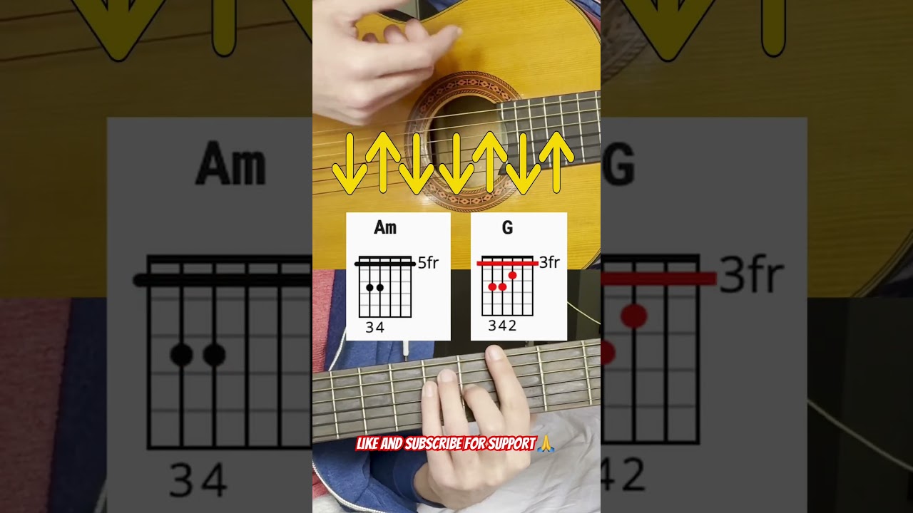 Reggae Guitar Tutorial: How To Play Reggae Guitar (For Beginners)
