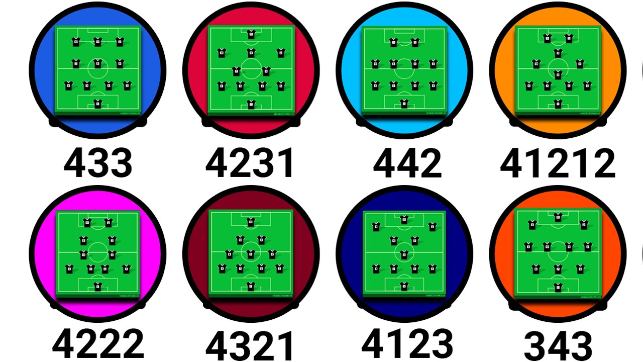 Every Formation In Football Explained In 8 Minutes