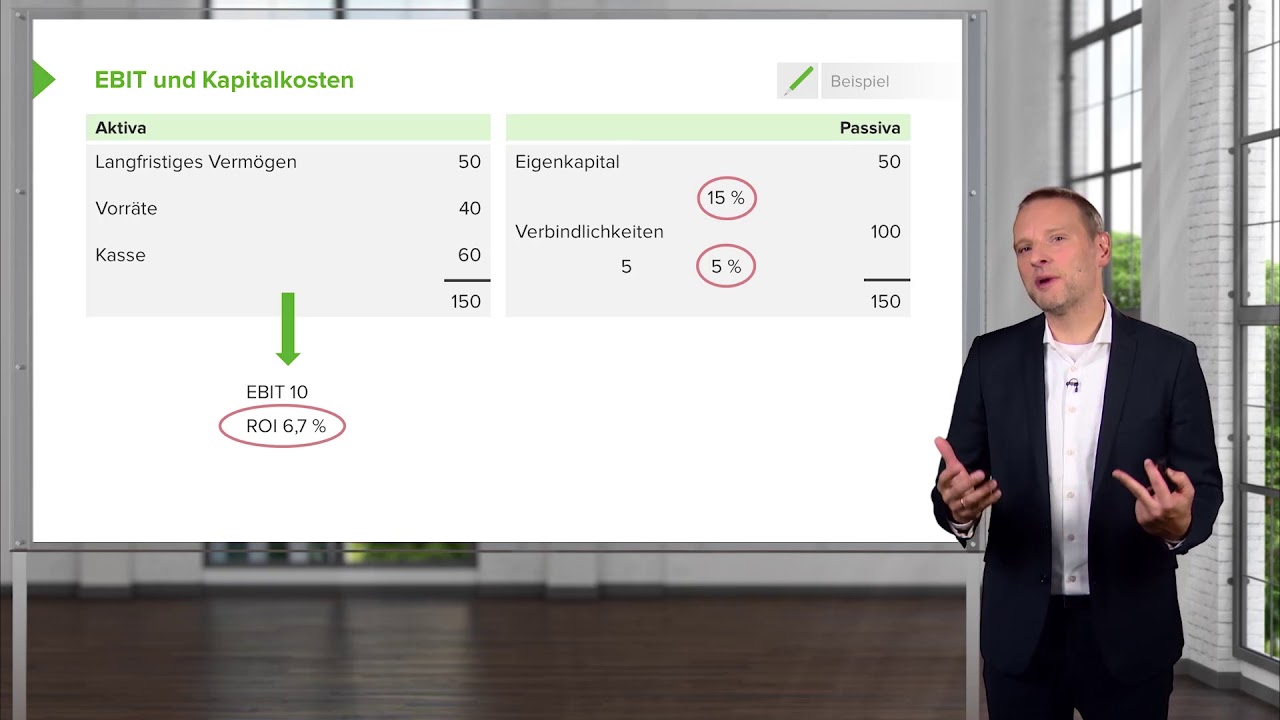 Wieviel EBIT bzw  wieviel ROI muss ein Unternehmen ... | Bert Erlen: BWL f&uuml;r Nichtkaufleute