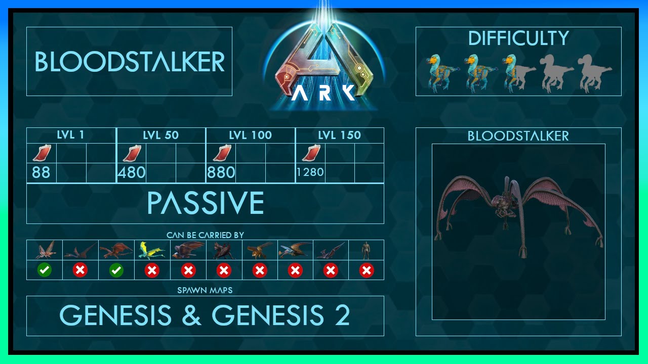 Bloodstalker Zähmen EINFACH + Fähigkeiten | Voller Guide | Ark