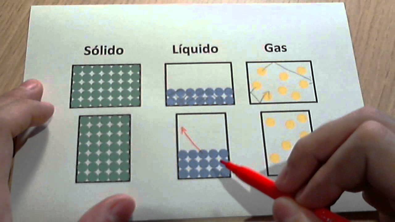 Evaporaci&oacute;n y ebullici&oacute;n