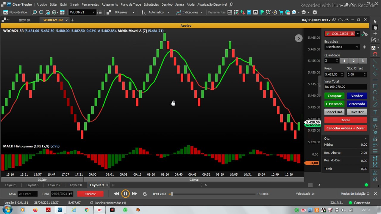 setup 90% de acerto d&oacute;lar e mini &iacute;ndice grafico de renko