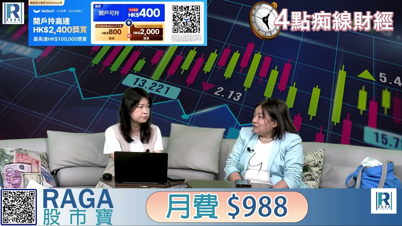 Raga Finance：4點痴線財經 20260415 - 第一節：高開無力上、生科&機械人主題再起？、半新股半年解禁潮