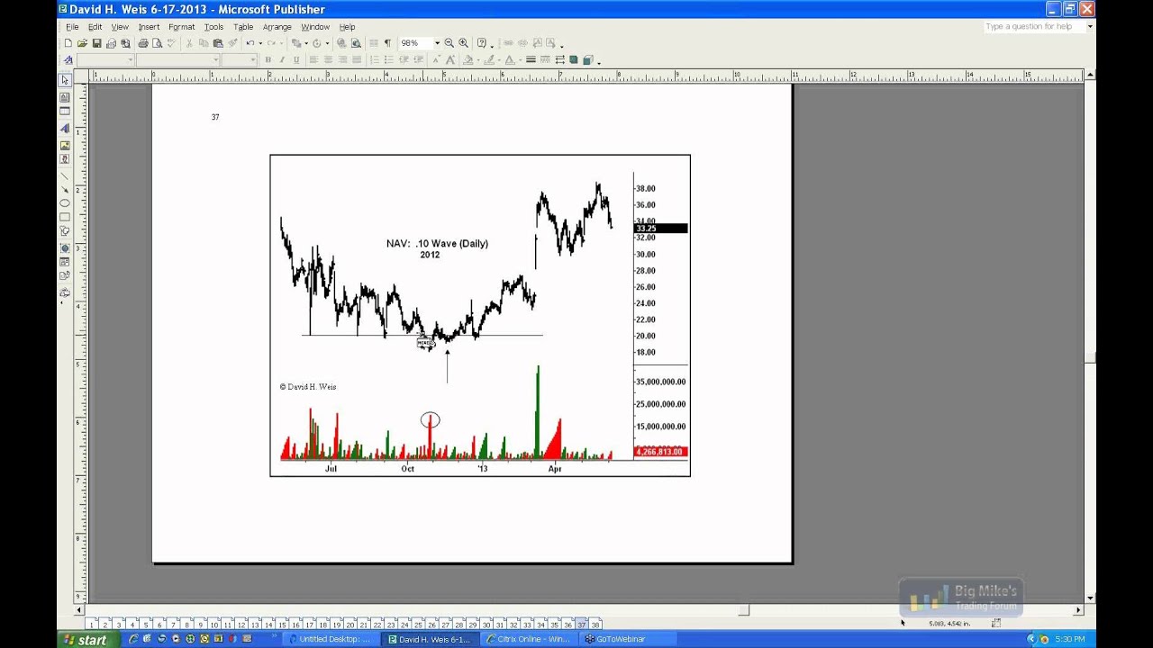 David Weis on Wyckoff, Support/Resistance, and Waves