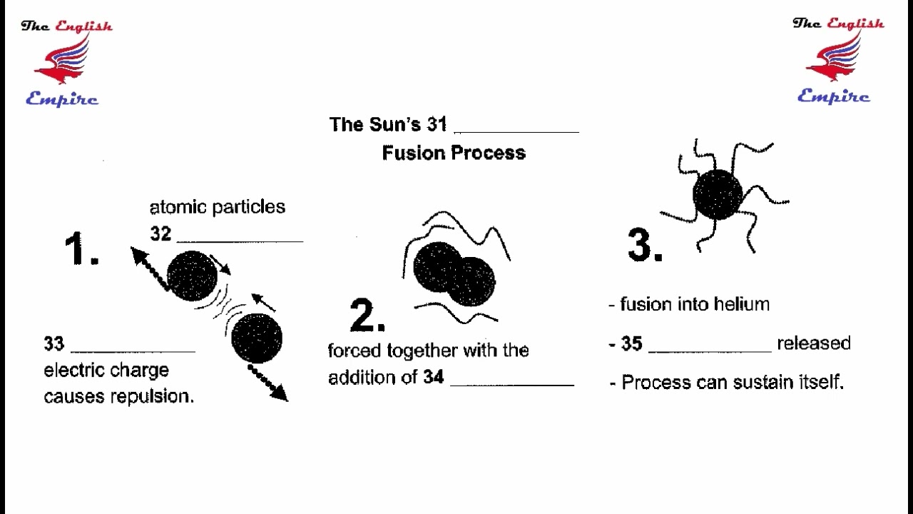 IELTS Listening Diagram with Answers and Script - The Sun's Fusion Process