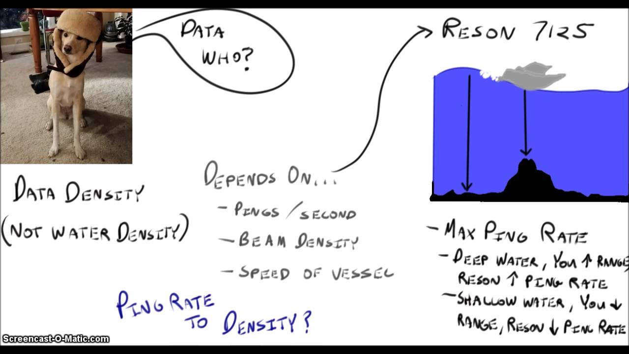 5 Minute Modules - Math, Swath Width and Data Densities
