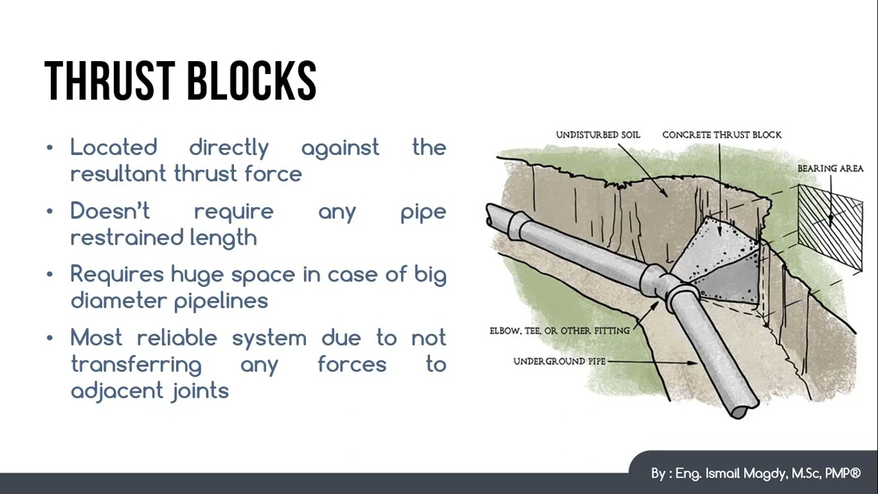 Types of buried pipeline supports