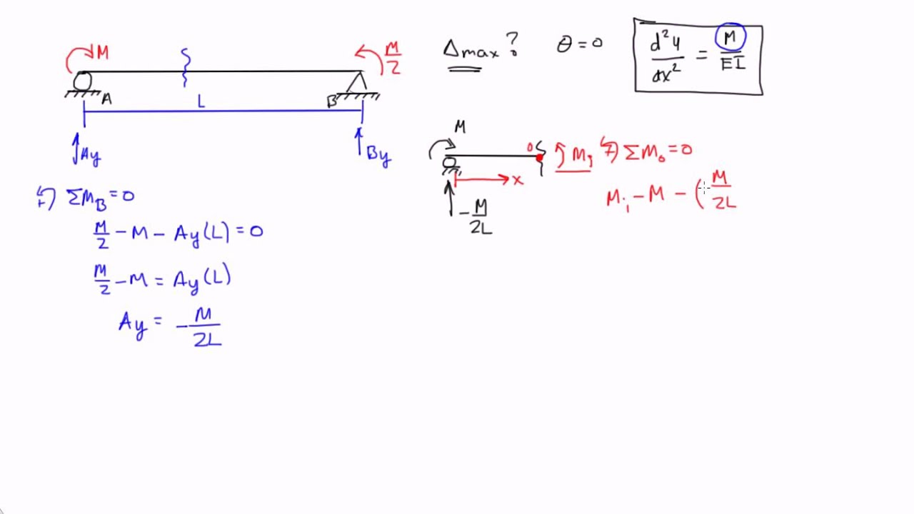 Double Integration Method Example 3: Part 1