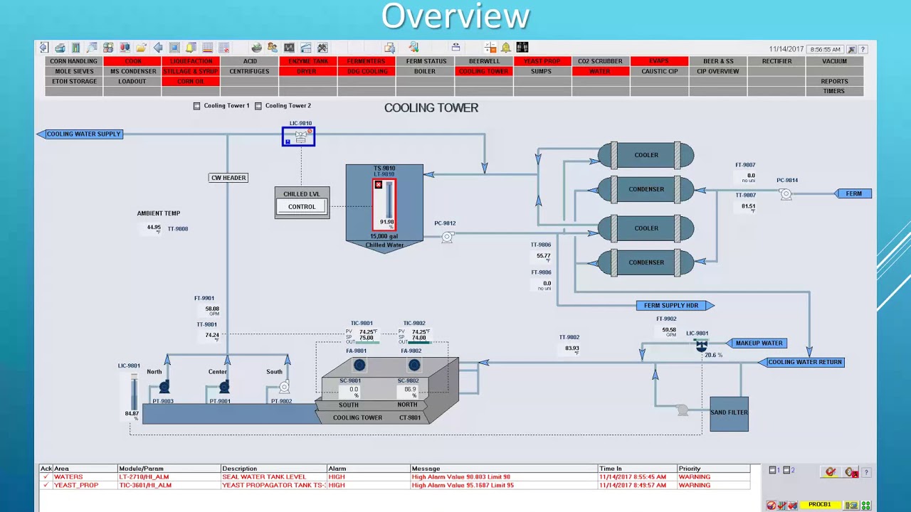 2 HMI OVERVIEW