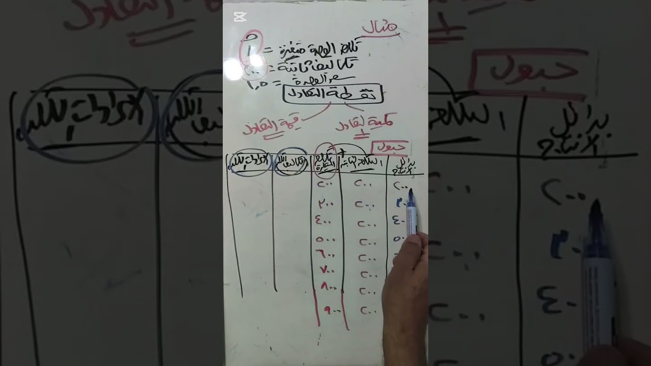 إدارة إنتاج الفرقه التالته كليه تجاره دمياط عن موضوع تحليل التعادل الحصه5