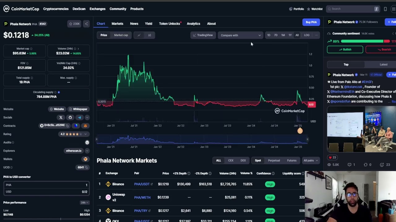 Phala Network PHA CRYPTO, PRICE PREDICTION, TARGETS, ANALYSIS AND OPINION TODAY