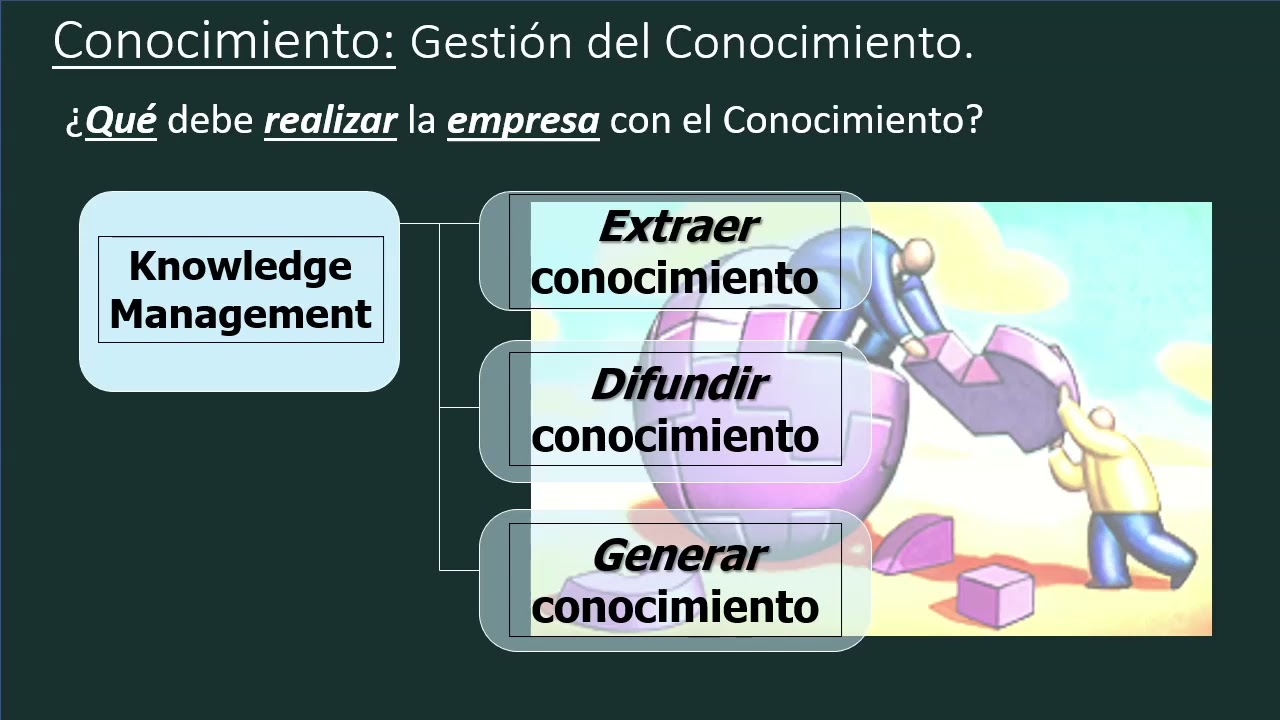 Ingenieria del Conocimiento y Sistemas Inteligentes