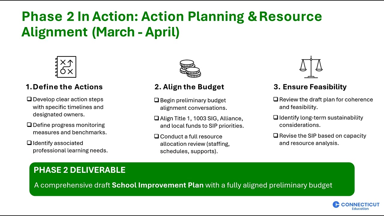 From Identification to Implementation: A Strategic Roadmap for CSI School Improvement
