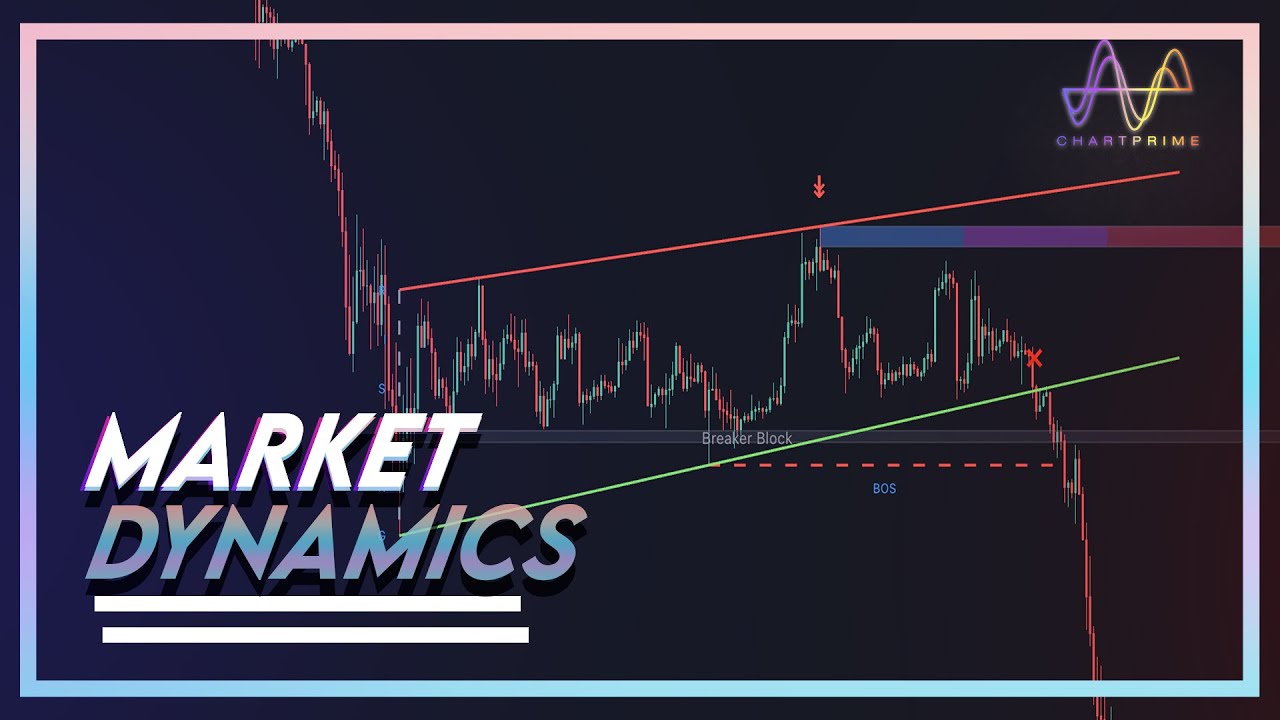 Market Dynamics Pro.  Chart patterns, Price action, Reversals and More...