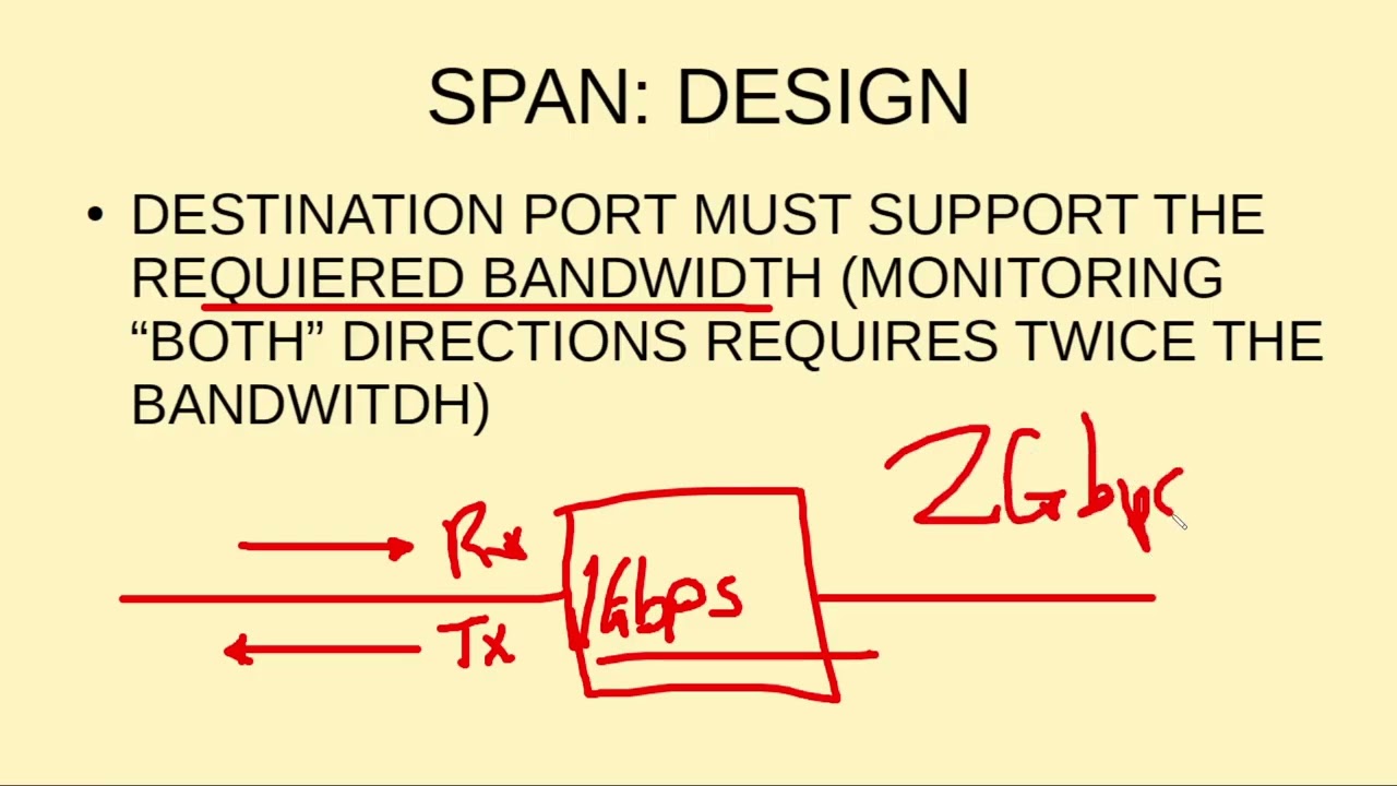 CCNP ENCOR 4.3  SPAN 1/6