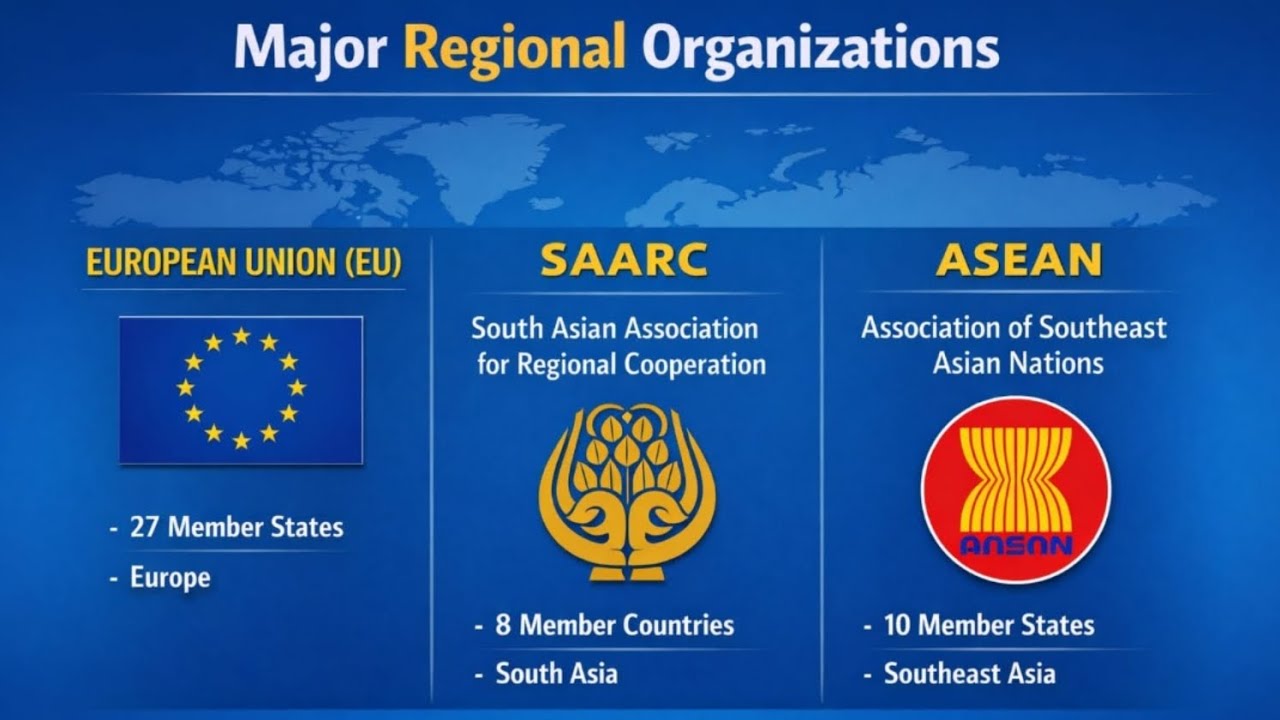 Class 12/POL.SC/CHAPTER-2/MAJOR REGIONAL ORGANISATIONS 