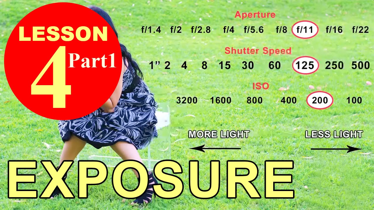 Lesson 4.1 - Exposure (Aperture, Shutter Speed, ISO)