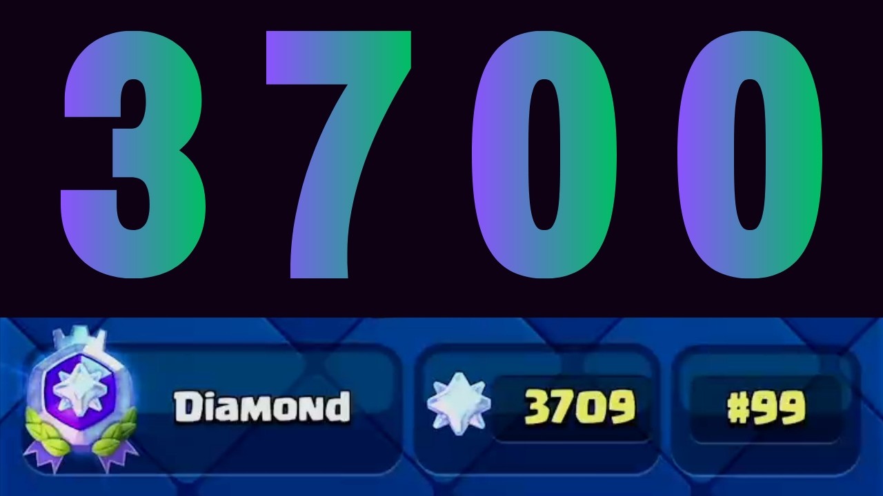 I Hit 3700 Merge Tactics for the First Time this Season