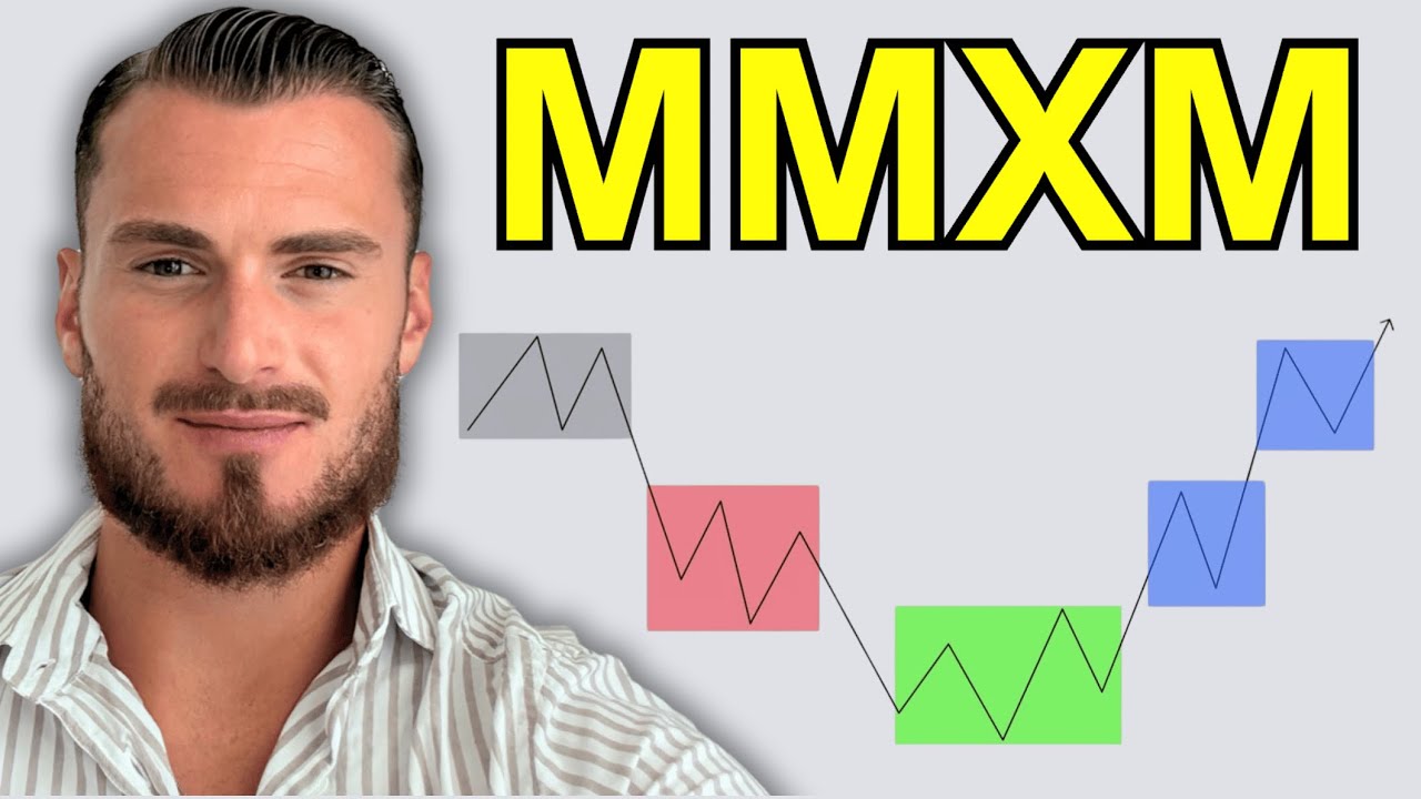 Apprend le ICT Market Maker Model en 15 Minutes !