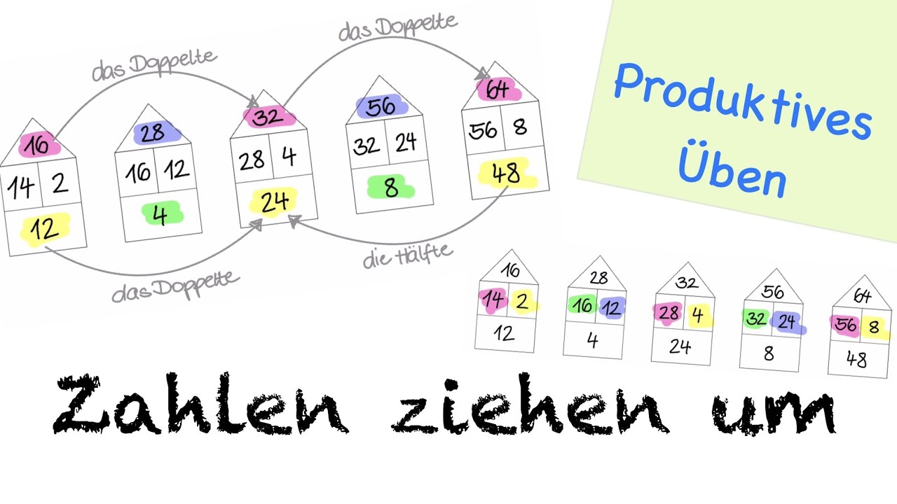 Produktives Üben Klasse 2 Addition Subtraktion Verdoppeln Halbieren | Zahlen ziehen um | Mathe