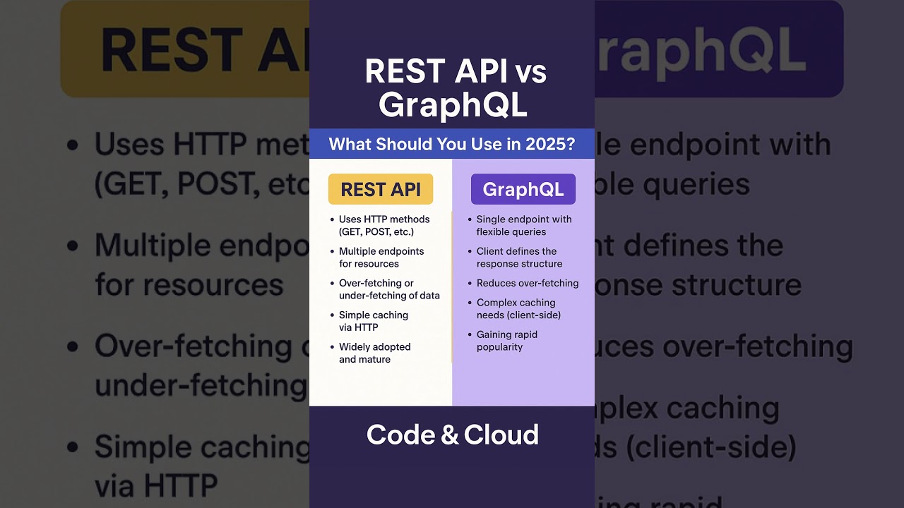 REST API vs GraphQL &ndash; What Should You Use in 2025?