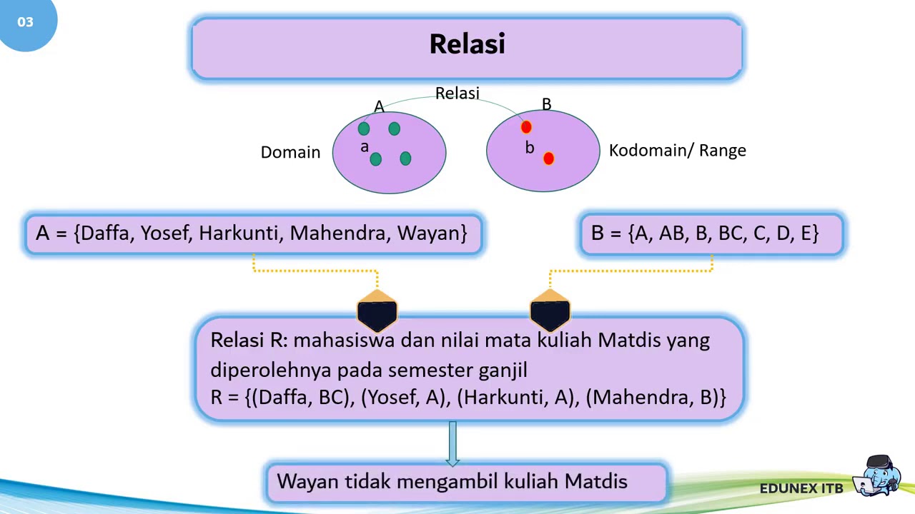 Matdis 04 :  Relasi&Fungsi (Segmen 1: Matriks dan definisi relasi)