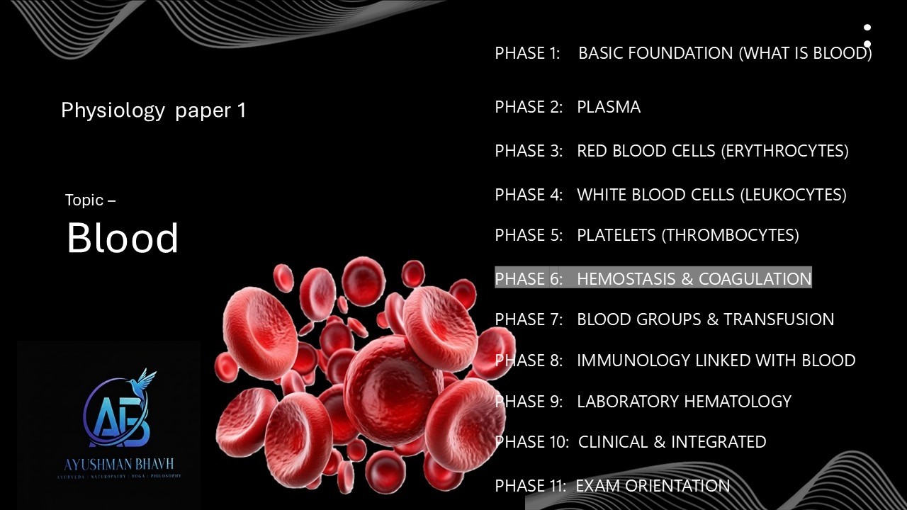 PHASE 6    HEMOSTASIS & COAGULATION ( physiology -1,first year) for bnys, bams, mbbs