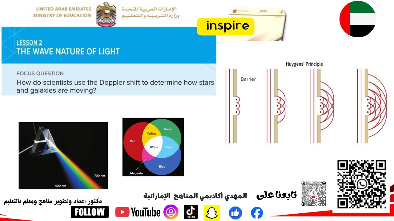 The wave nature of light diffractions physics inspire #المناهج_الإماراتية #المهدي_أكاديمي