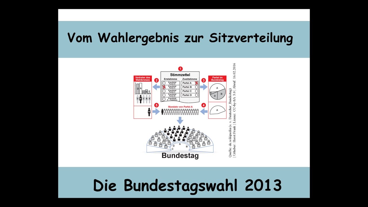 Die Bundestagswahl 2013 - Berechnung der Sitzverteilung (Sainte-Laguë | Erststimme | Zweitstimme) 2