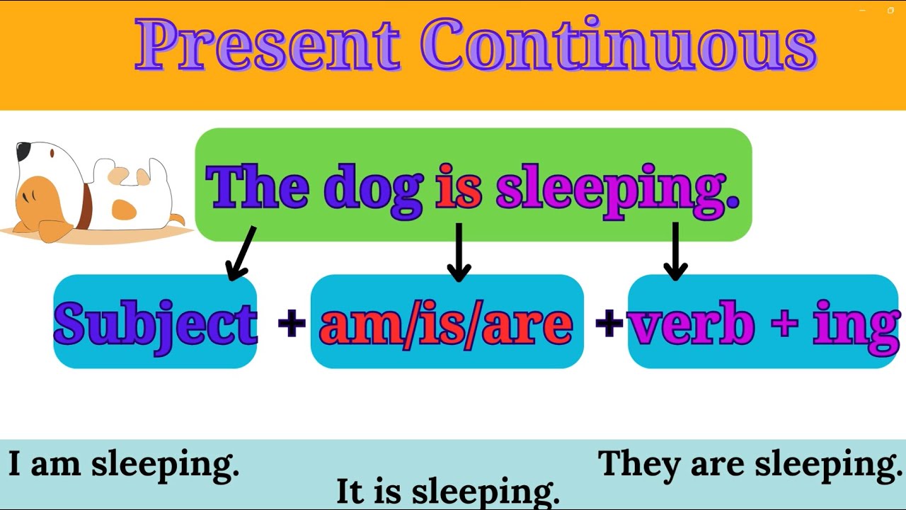 Present Continuous for kids | What are you wearing? Present Progressive