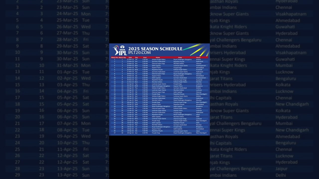 IPL 2025 Full Schedule Revealed: Dates, Timings & Venues!