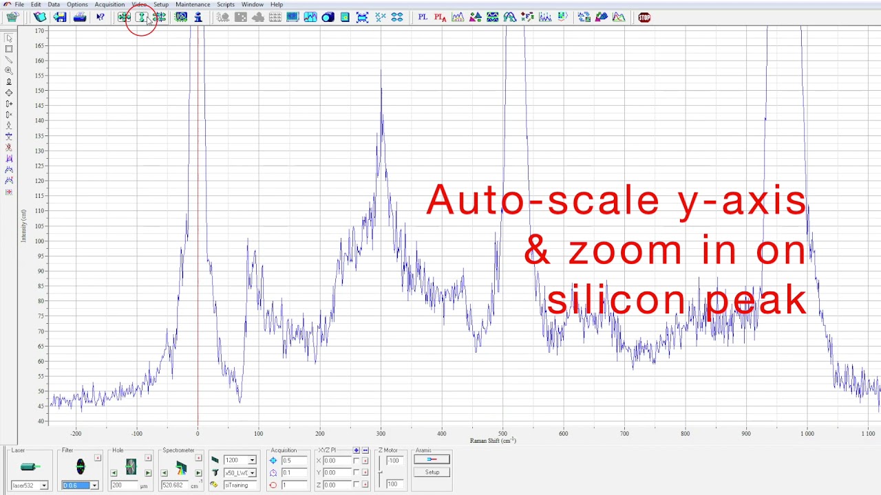 Wavelength calibration for the Horiba LabRAM Aramis Raman microscope