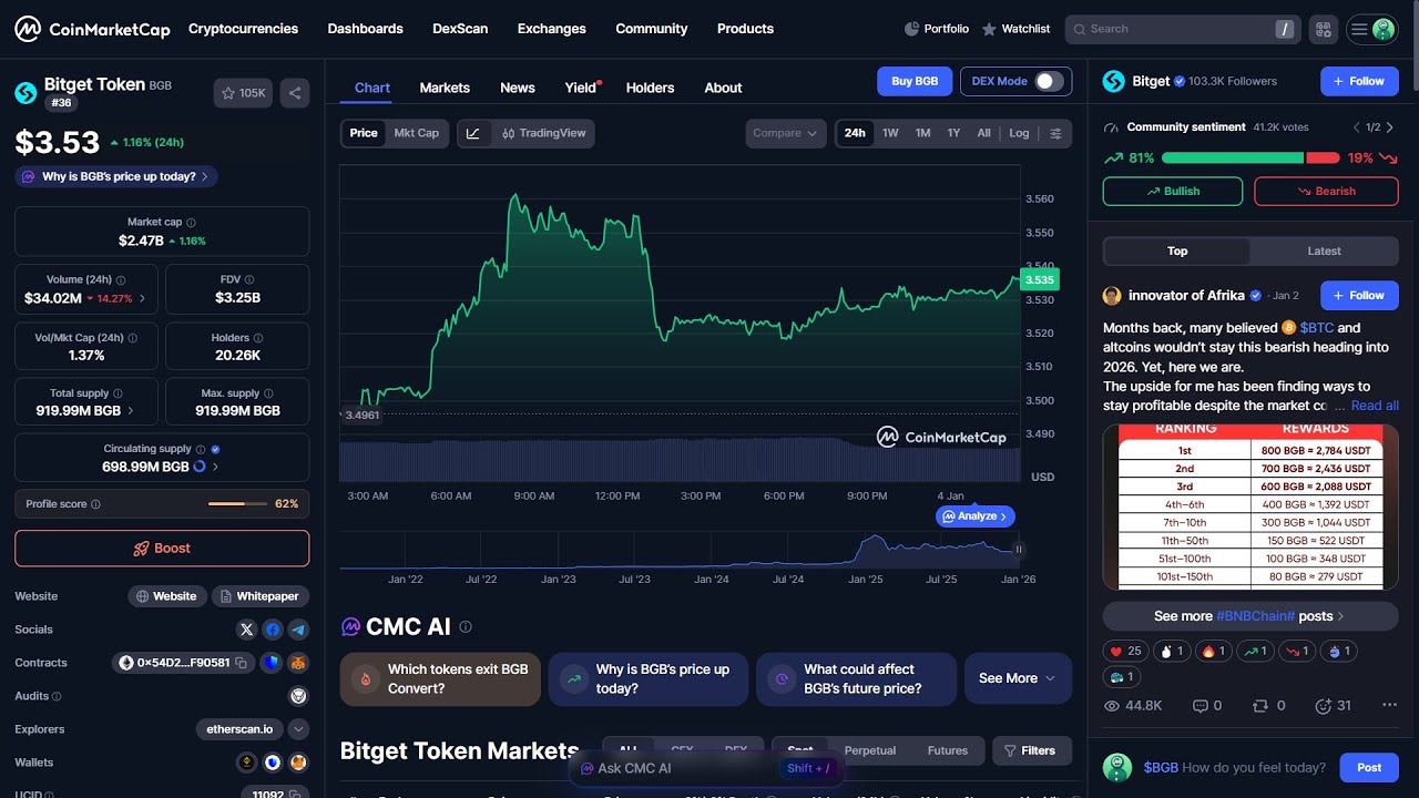 Является ли токен Bitget ($BGB) законным или это мошенничество?