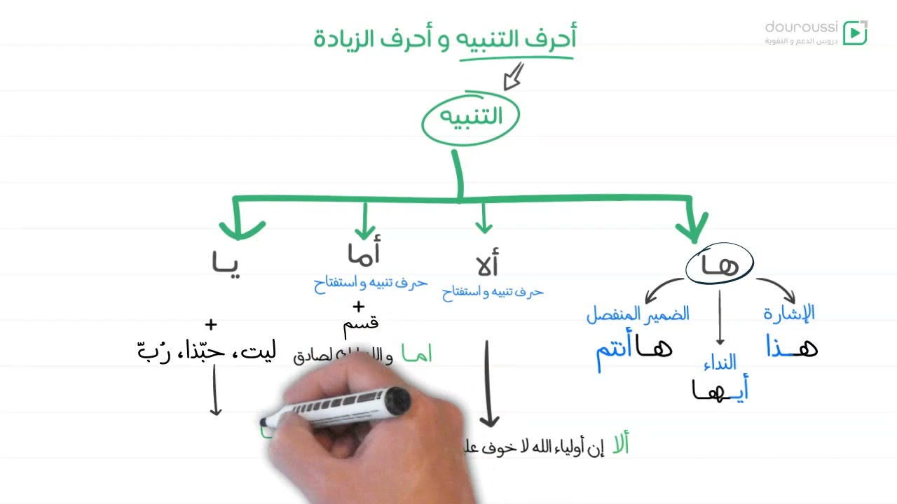 2AM - أحرف التنبيه وأحرف الزيادة  - السنة الثانية متوسط