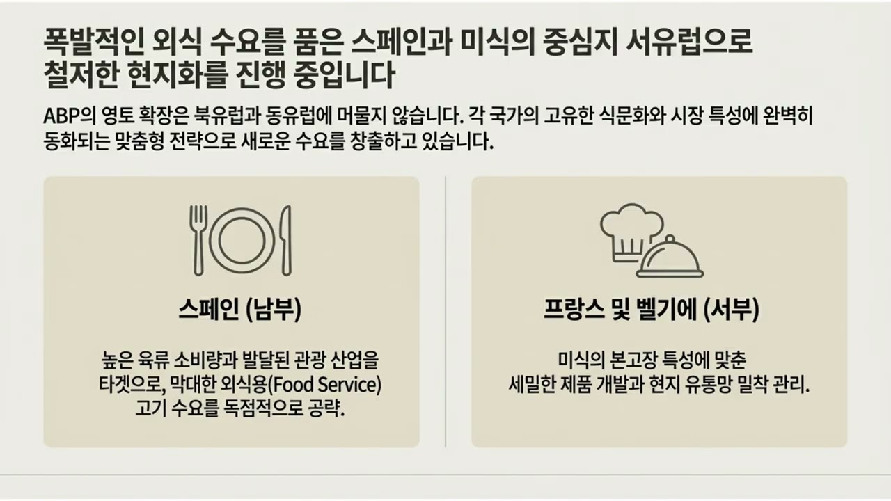 초록섬의 약속3 2 1 유럽 식탁을 점령한 ABP 푸드 그룹의 붉은 네트워크
