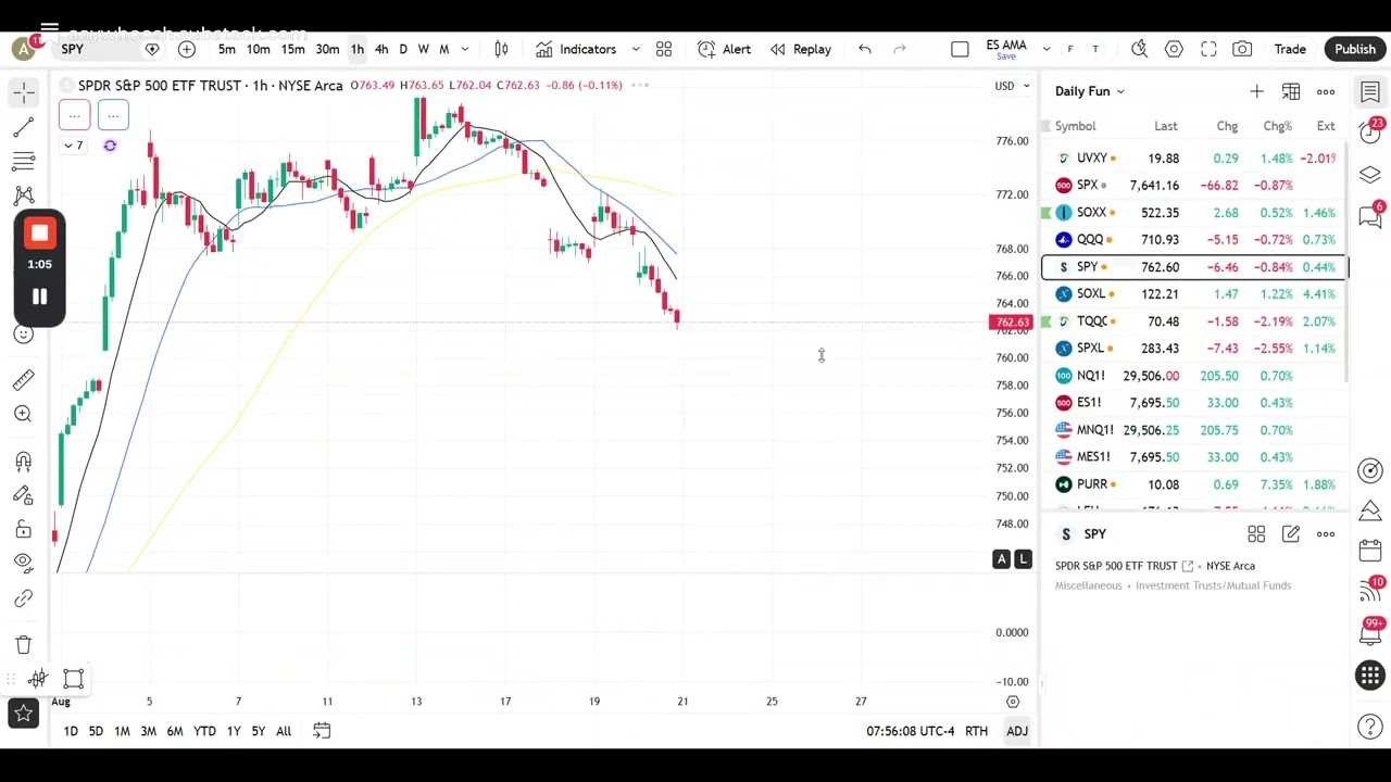 Opex Day Turnaround: Market Analysis and Key Levels for Aug 21, 2026