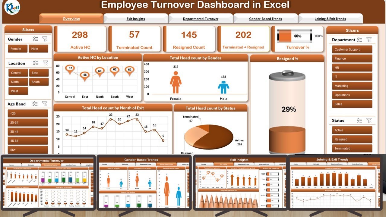 Employee Turnover Dashboard in Excel