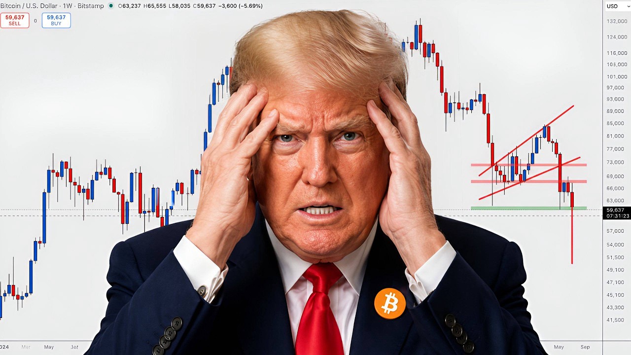 ⚠️ INVESTIDOR CRIPTO! BITCOIN E A SEMANA CR&Iacute;TICA PARA O SEMESTRE!
