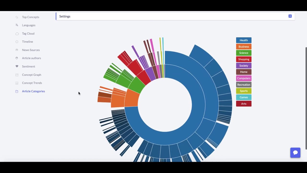 MIDAS QUINT News Dashboard