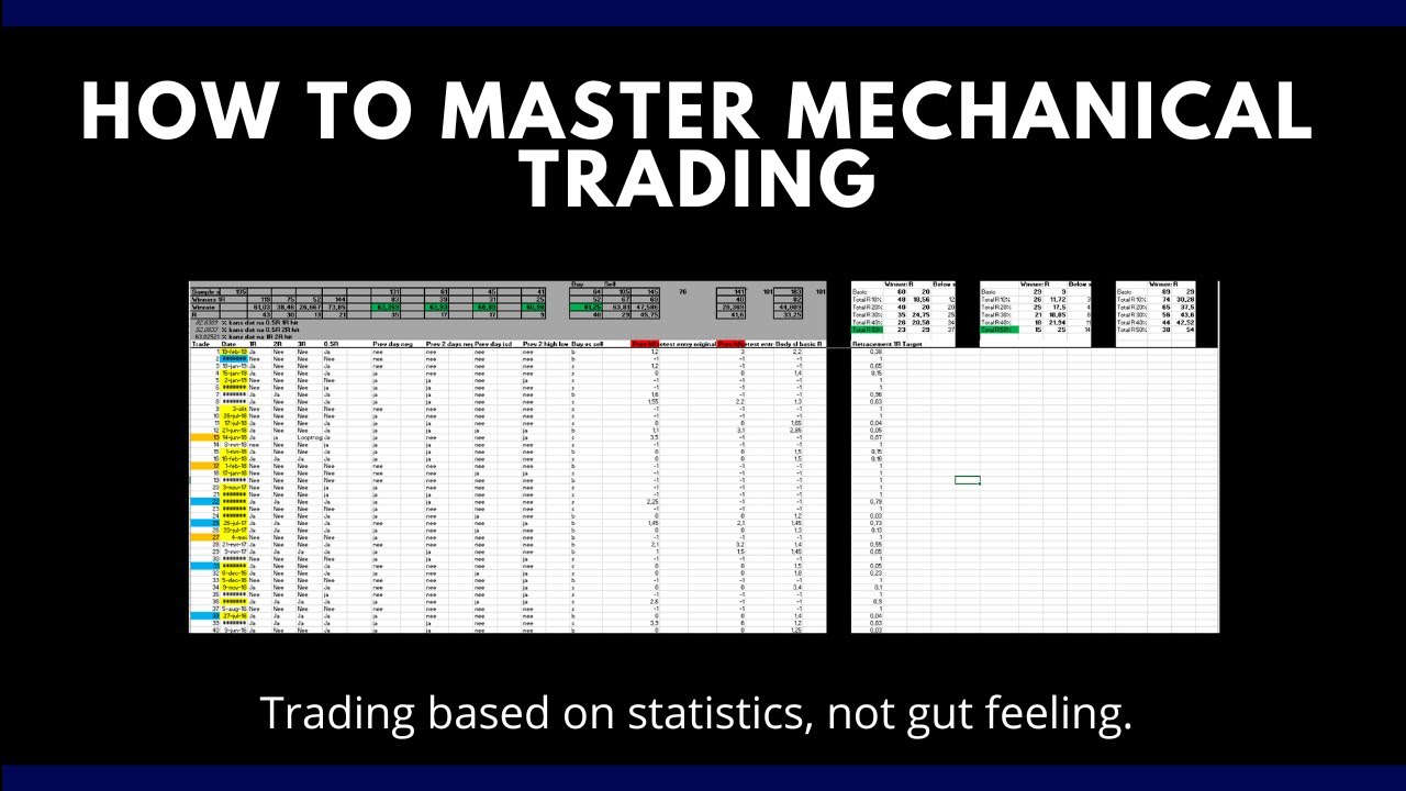 How To Master Mechanical Trading - Mechanical Trading Setups Explained
