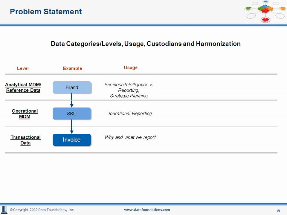 Reference Data Harmonization Webinar (1/4) from Data Foundations