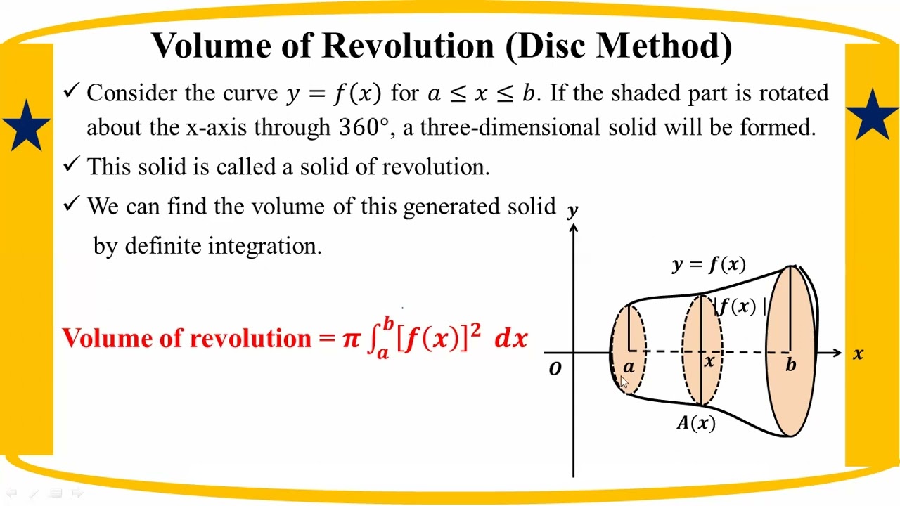 # Grade 12 Math (ch 11) Volumes by Disc Method