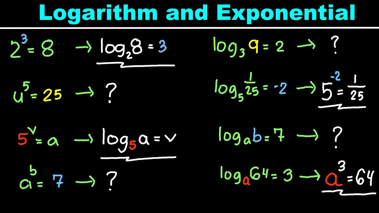 Conversion between Logarithm & Exponential Form