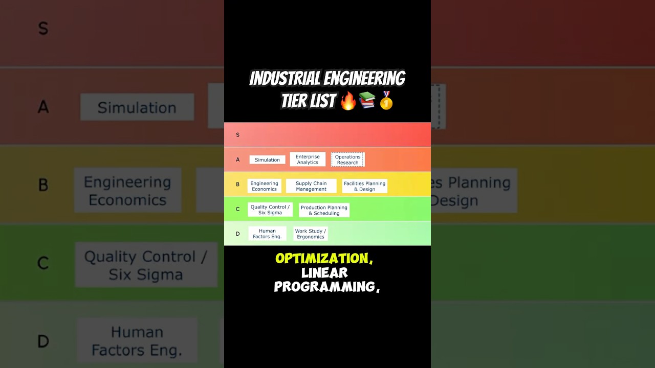Hard industrial engineering classes? 📚 #engineeringstudent #collegehumor #industrialengineering