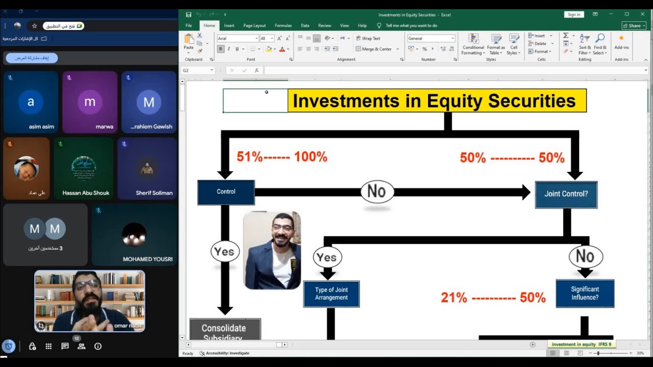 Investments in Equity Securities Part 1 CMA 2026