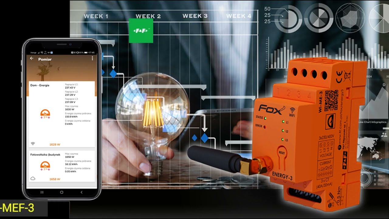 Monitor energii F&F. Dwukierunkowy pomiar energii i historia zużycia