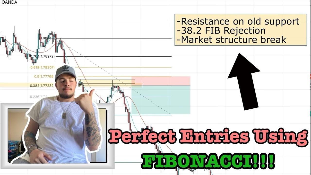 How To Get PERFECT Forex Entries Using FIBONACCI (INSANE) -Mamba