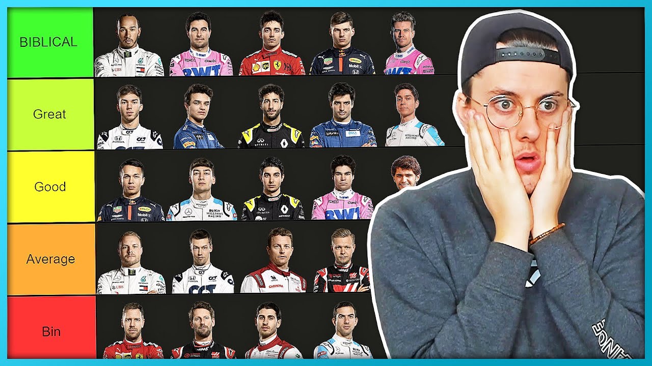 F1 2020 DRIVER RANKING (F1 TIER LIST)